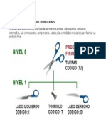 Lista de Materiales (BOM) BILL OF MATERIALS