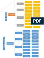 Mapa Conceptual