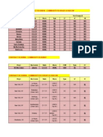 New Entries Add To Contract Id Asi010 - Commodity Id Asig01 & Asicon