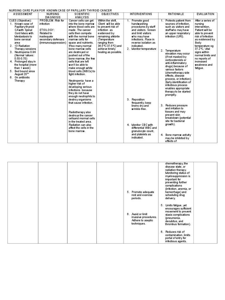 NCP Risk Infection Papillary Thyroid CA | PDF | Radiation Therapy ...