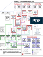 Cornell Flowchart BS Mechanical