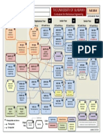 Uni of Alabama - Flowchart