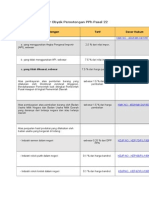 Daftar Obyek Pemotongan PPH Pasal 22