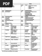 Download Ekonomi Asas- SPM- Tingkatan 4-  Permintaan  Penawaran NotesNota Zhenyao Tan Daniel- tzhenyaogmailcomtuition by Tan Zhen Yao SN29049062 doc pdf