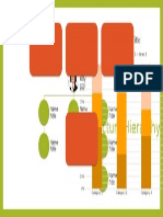 Circle Picture Hierarchy Smartart: Chart Title