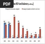 Dallas ISD Fund Balance