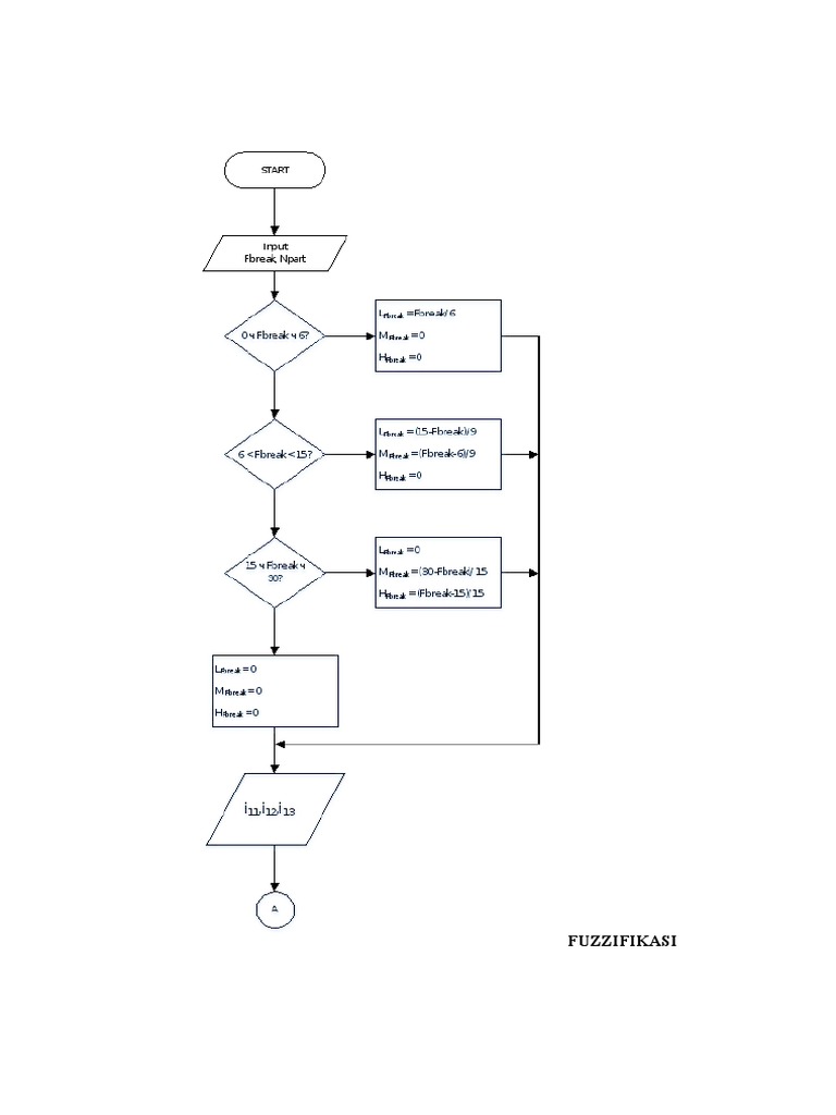 Flowchart Fuzzifikasi | PDF