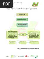 etapasdeintervençãodosCNO