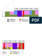 B.Sc. Nursing 2nd Year Master Rotation Plan