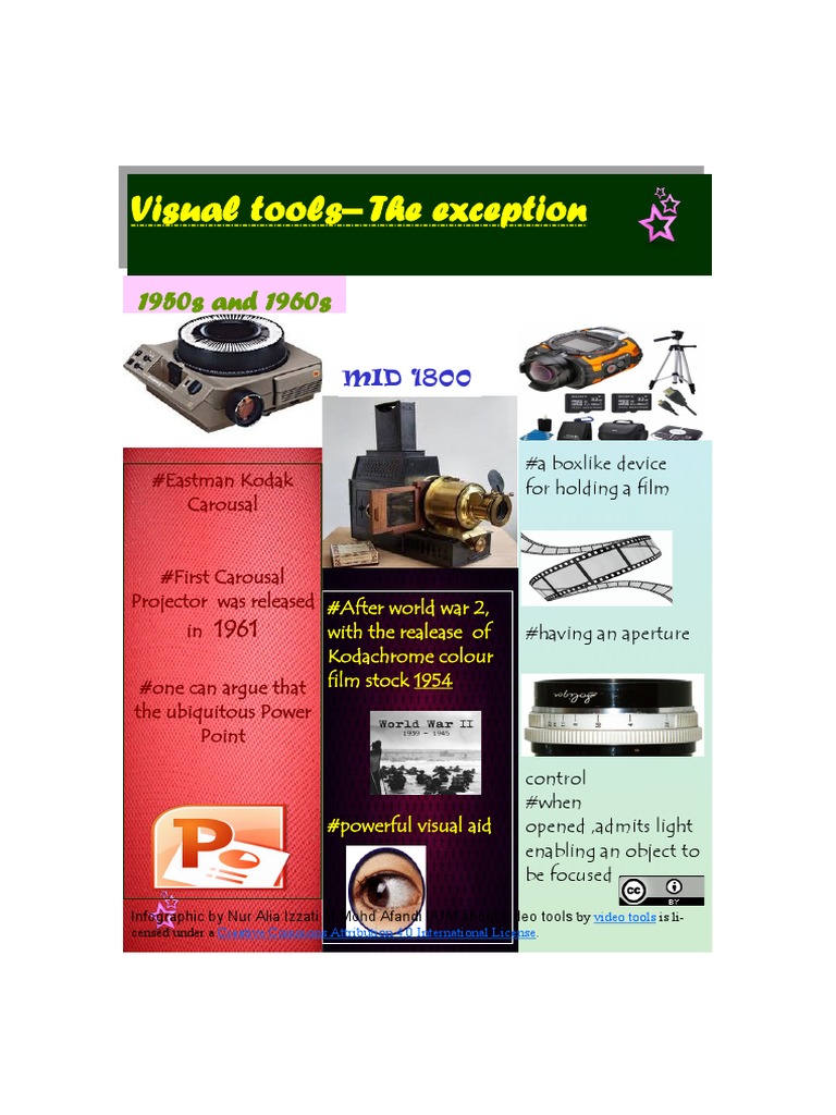 Evolution of Visual Tools: 1800s-1960s | PDF | Young Adult