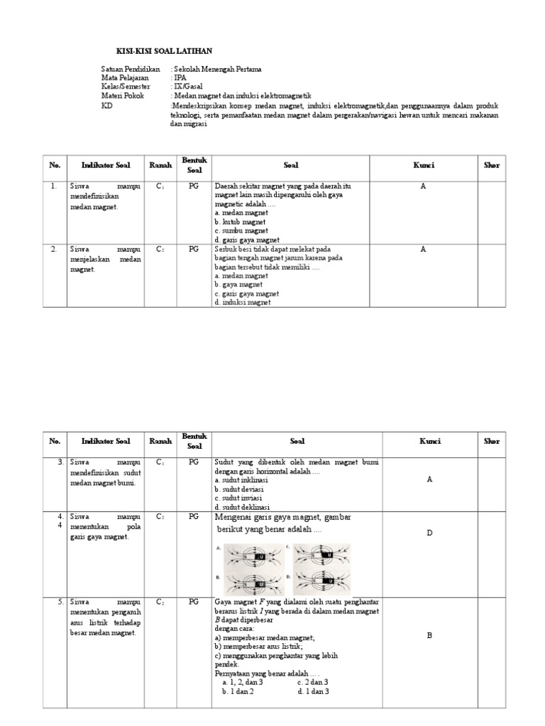 Soal Hots Induksi Elektromagnetik Kelas 9 Smp K13