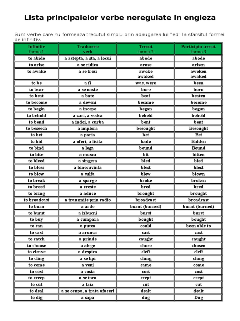 Gramatica Engleza  Linguistic Typology  Syntactic 
