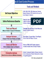 Kris Time Cost Process e