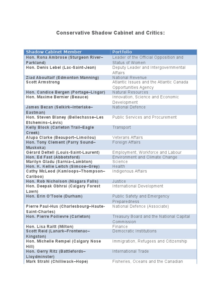 Conservatives Unveil Shadow Cabinet | PDF | Politics Of Canada | Canada