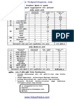 Tamil XII Exam Timinings