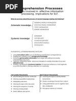 Comprehension Processes: What Is Involved in Effective Information Processing. Implications For ELT