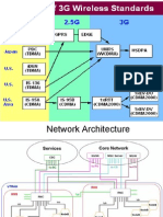 Call Flow WCDMA