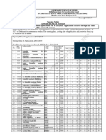 DSSSB Vacancy Notice Advertisement