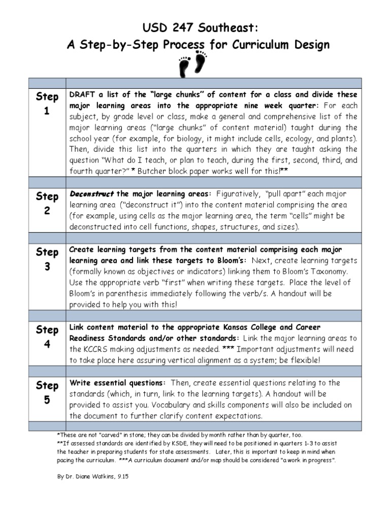 2 Se 247 Step by Step Curriculum Process 9 23 15 | PDF