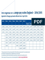 NHS Agenda For Change Pay Scales 2014-15