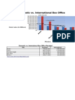 Charts Done, Excel