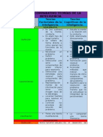 Cuadro Comparativo Teorías de La Inteligencia