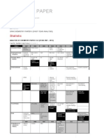 SPM Trial Paper - SPM Chemistry Paper II (Past Year Analysis)