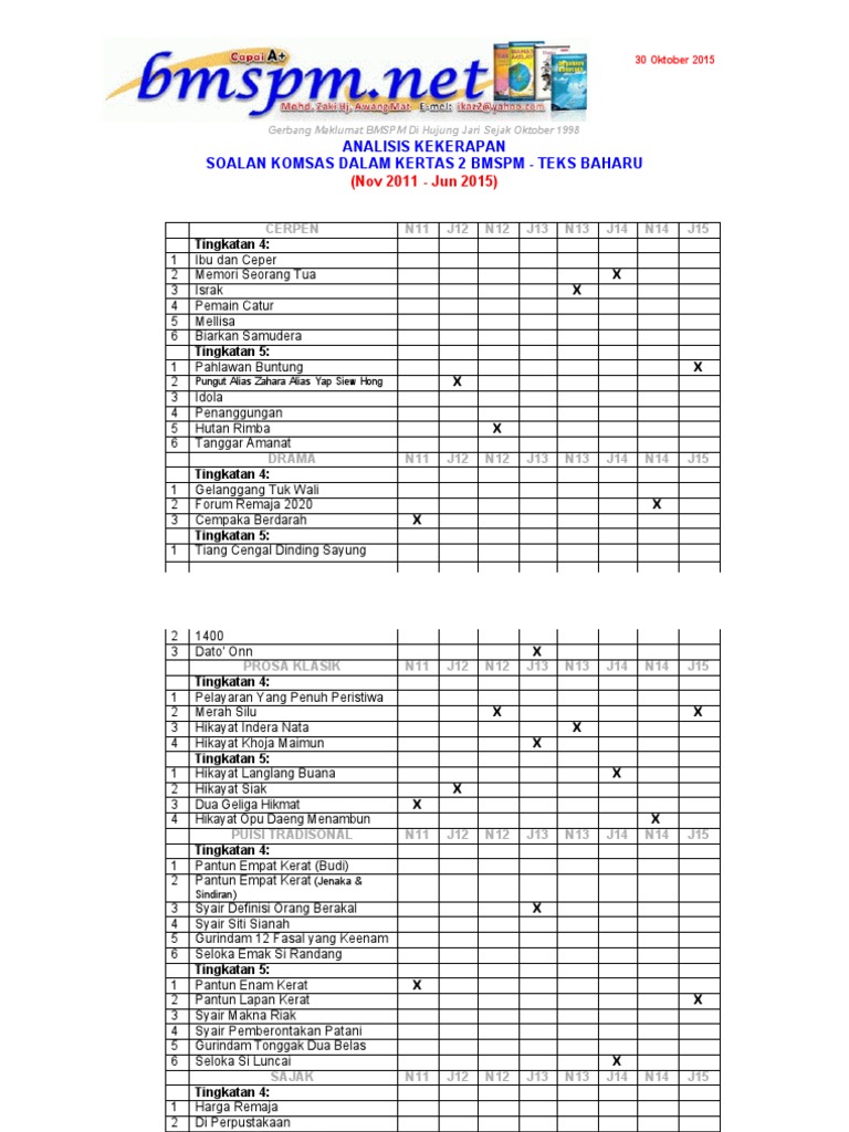 Analisis Komsas Spm Pdf