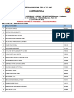 Padron Final Docentes Epg