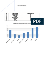 TUGAS  MANDIRI STATISTIKA