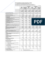 Financial Results & Limited Review Report For Sept 30, 2015 (Standalone) (Result)