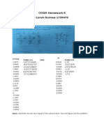 CE425 Homework-4 Çoruh Durmuş 1736479: D (2a) F (AB) 2-A D (2b) F (AB) 2-b