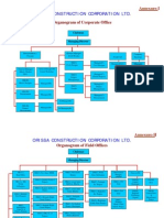 Orissa Construction Corporation LTD.: Organogram of Corporate Office