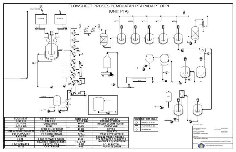 Visio | PDF