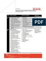 Automotregive Design Analysis