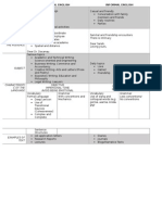 Formal and Informal English