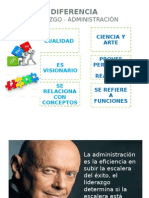 Diferencia Entre Liderazgo y Administración