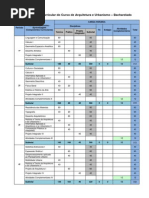 Matriz Curricular Arquitetura e Urbanismo
