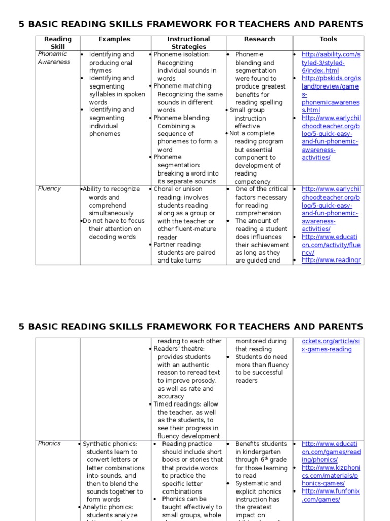 Reading Skills Framework Pdf Phonics Reading Comprehension