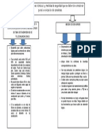 Mapa Conceptual