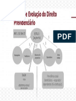 Origem e Evolução Do Direito Previdenciário