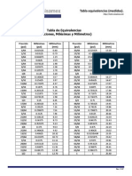 Tabla de Equivalencia de Pulgadas A Milimetros PDF