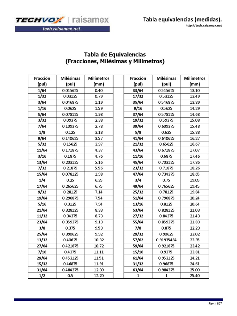 Tabla de Equivalencia de Pulgadas A Milimetros PDF PDF