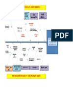 Diagrama Espina Iver Word