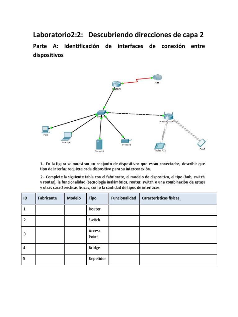 Laboratorio2 1 | PDF | Controlador de interfaz de red | Enrutador ...