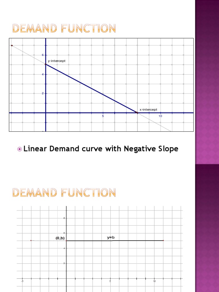 Demand and Supply Curve Analysis | PDF | Demand | Demand Curve