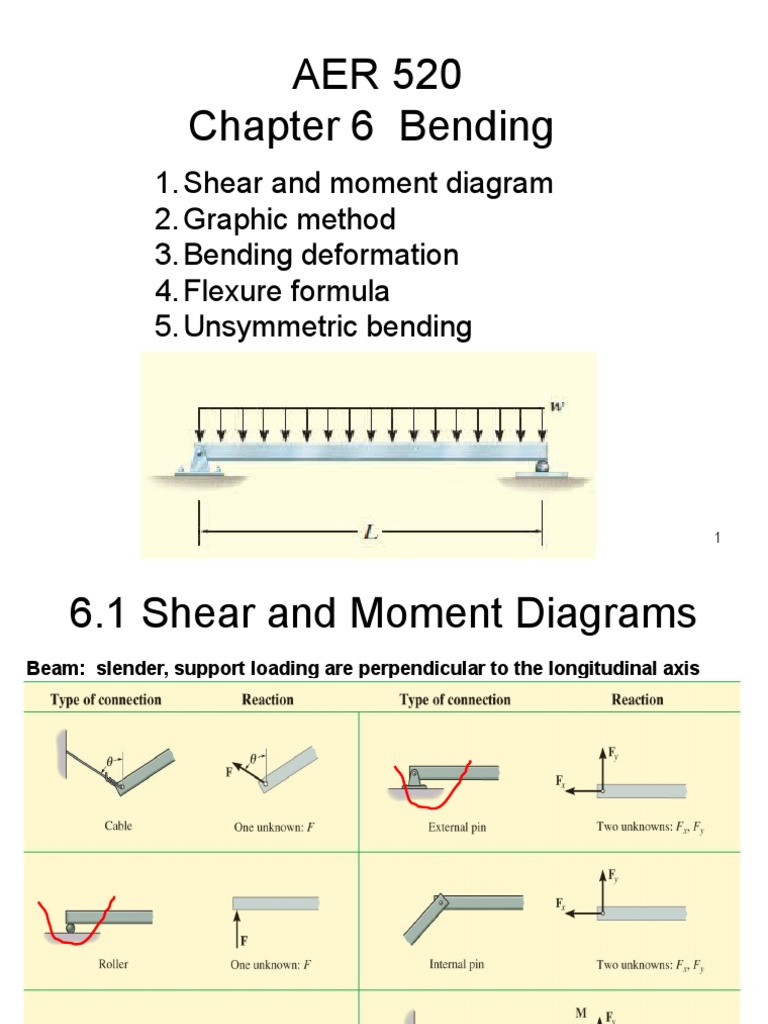 Chapter 6 Beam Stresses | PDF | Bending | Beam (Structure)