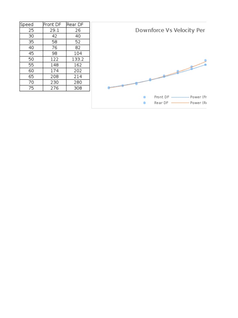 Downforce Vs Velocity Per Wing | PDF