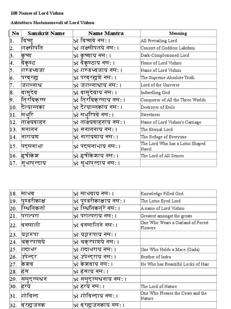 108 Names of Lord Vishnu PDF