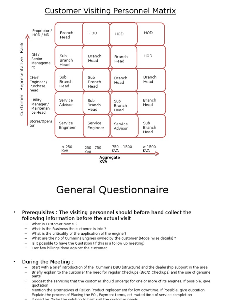 Customer Visiting Personnel Matrix: Branch Head HOD HOD HOD | PDF